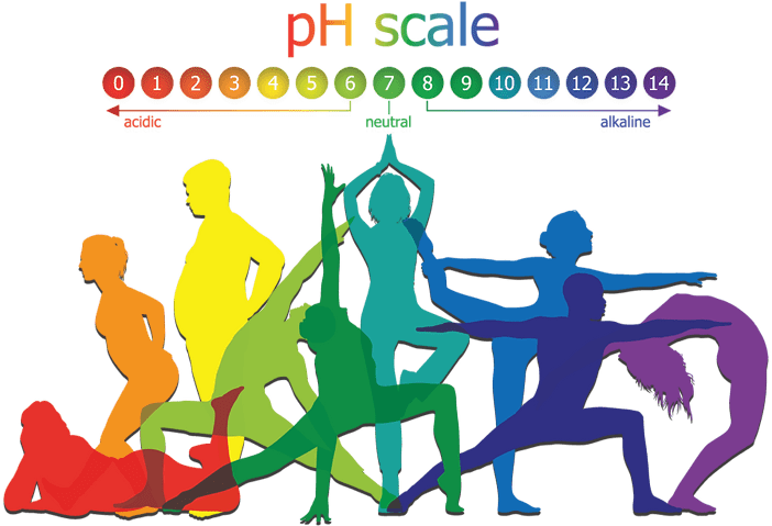 pH scale